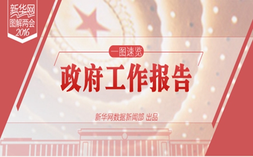 一圖速覽政府工作報(bào)告