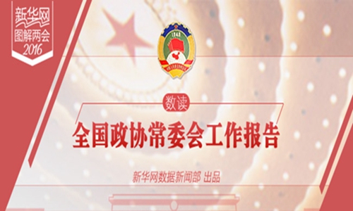 圖解兩會(huì)：數(shù)讀全國(guó)政協(xié)常委會(huì)工作報(bào)告