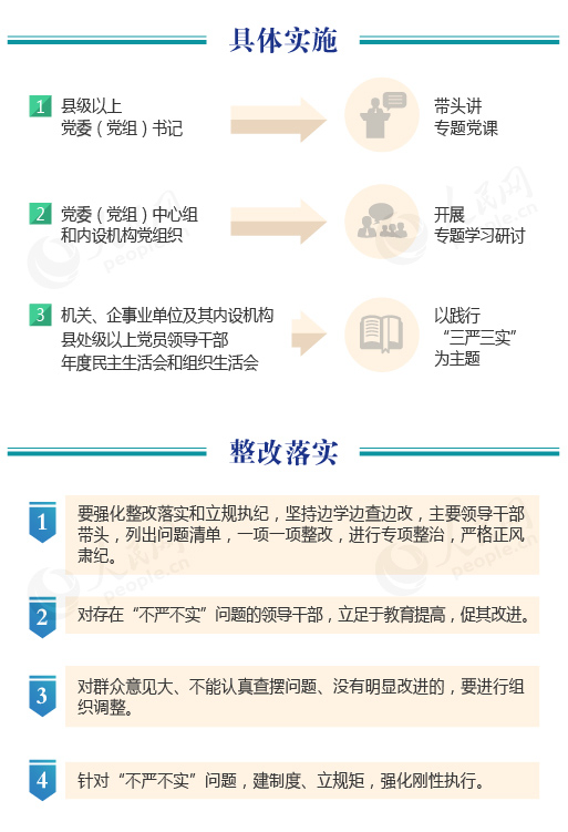 一張圖讀懂“三嚴三實”