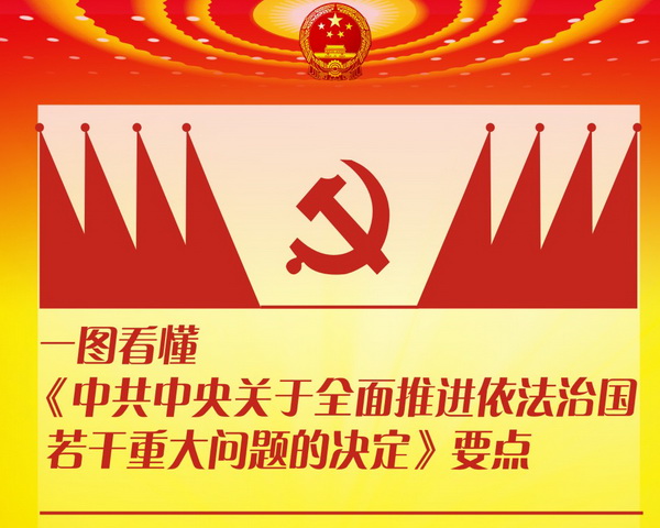 一圖看懂《中共中央關于全面推進依法治國若干重大問題的決定》要點